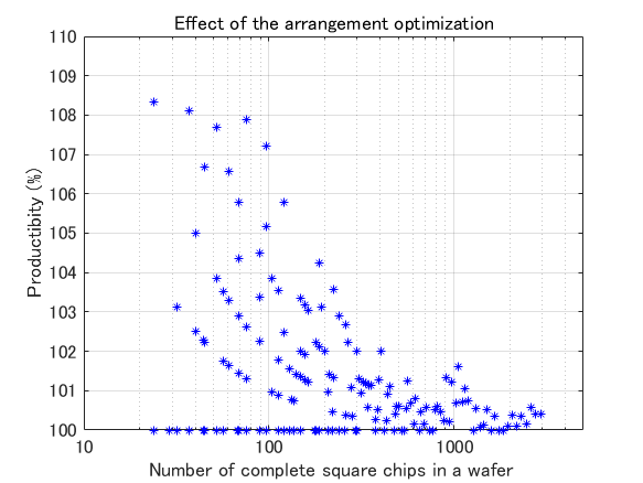 analysis of arrangement