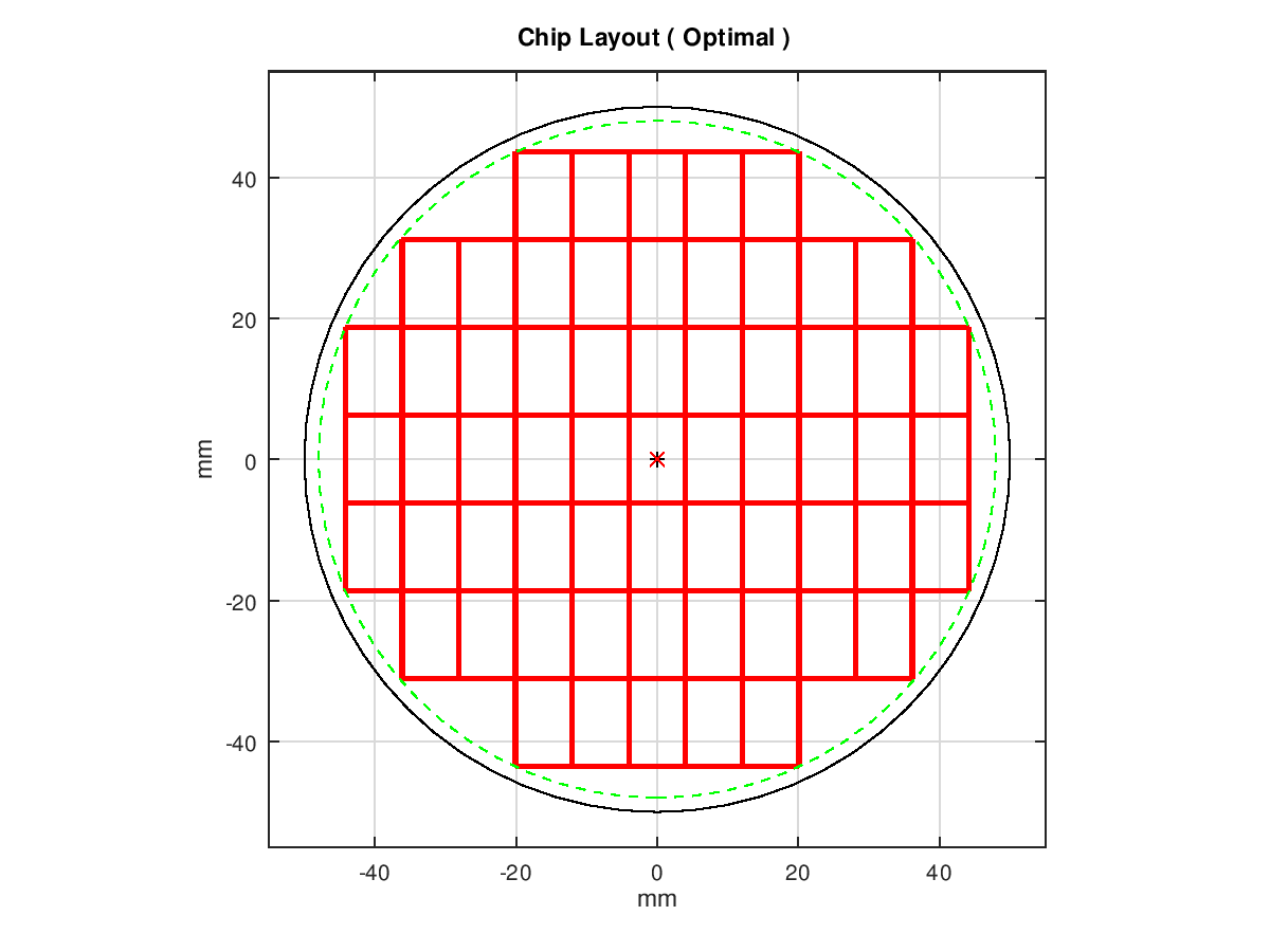 chip layout