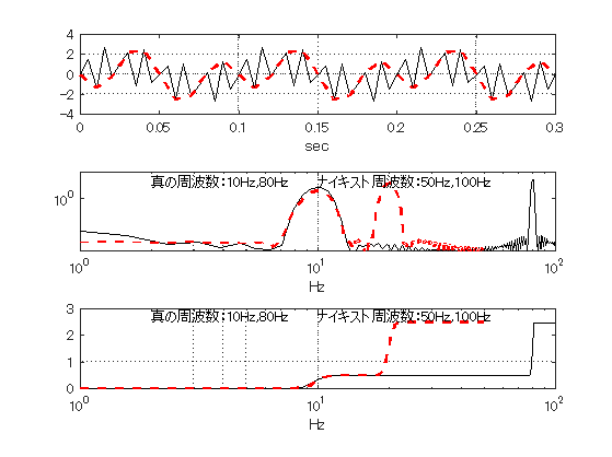 スペクトル解析 数学屋ほん舗